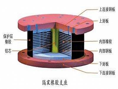 青田县通过构建力学模型来研究摩擦摆隔震支座隔震性能