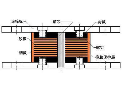 青田县抗震支座施工-普通板式橡胶支座厂家